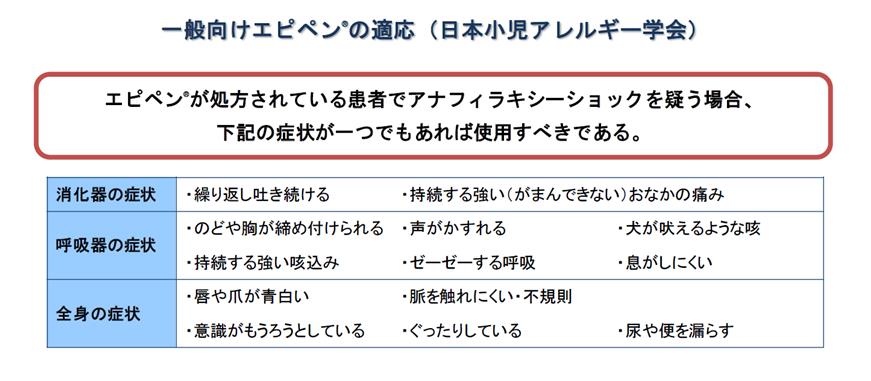 一般向けエピペンの適応（日本小児アレルギー学会）