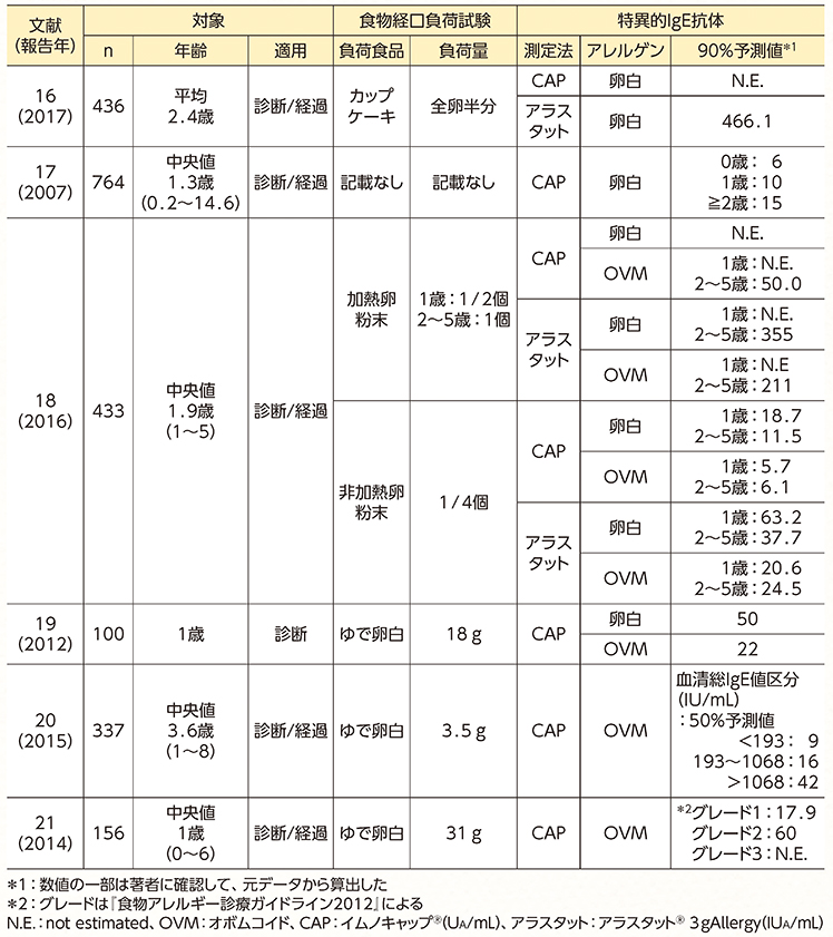 CHEMISTRY6     1  ml