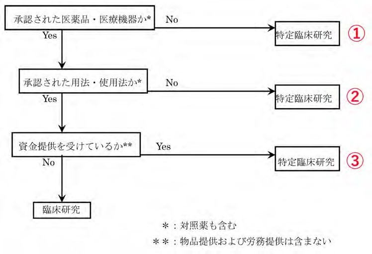 臨床研究法の解説文｜一般社団法人日本小児アレルギー学会