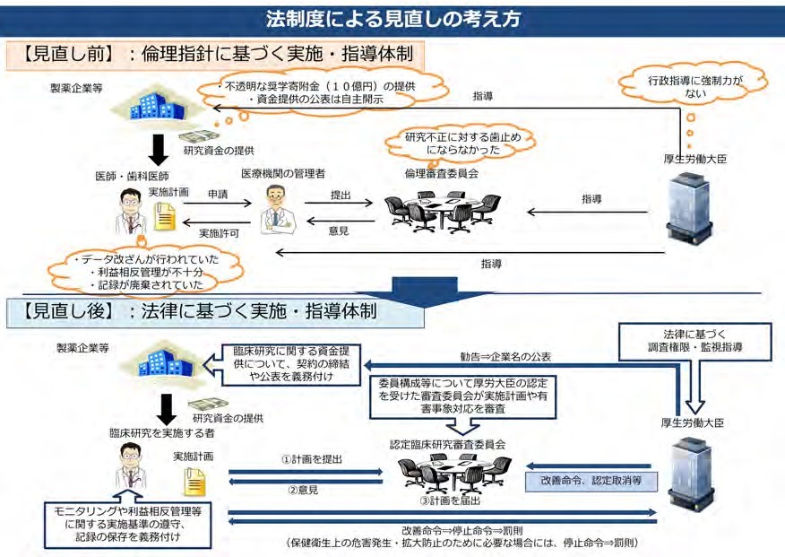 臨床研究法の解説文 一般社団法人日本小児アレルギー学会